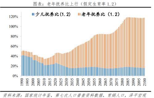 泽平宏观：中国人口老龄化的五大趋势- 知乎