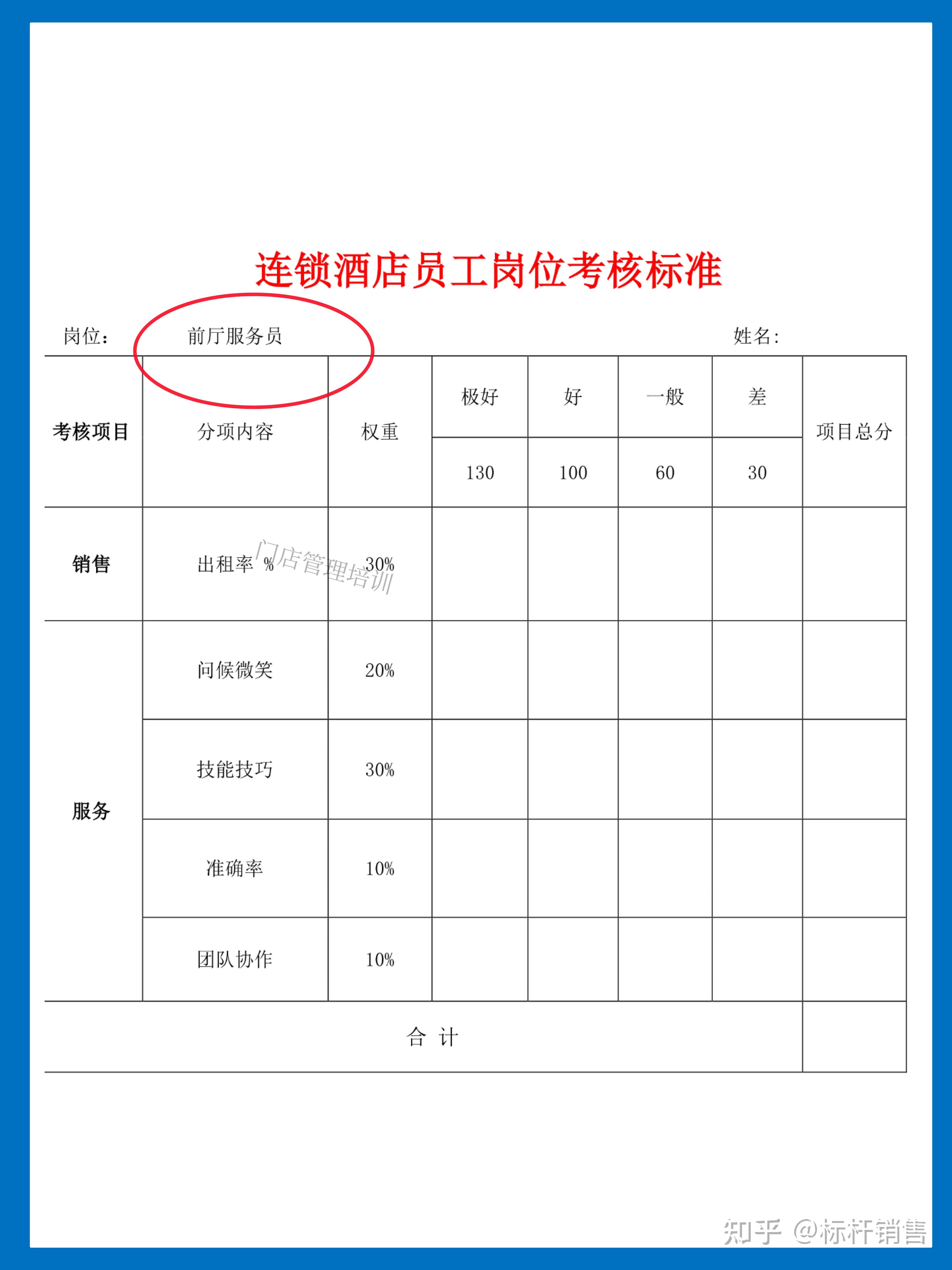 连锁酒店标准化手册:酒店员工岗位考核标准 - 知乎