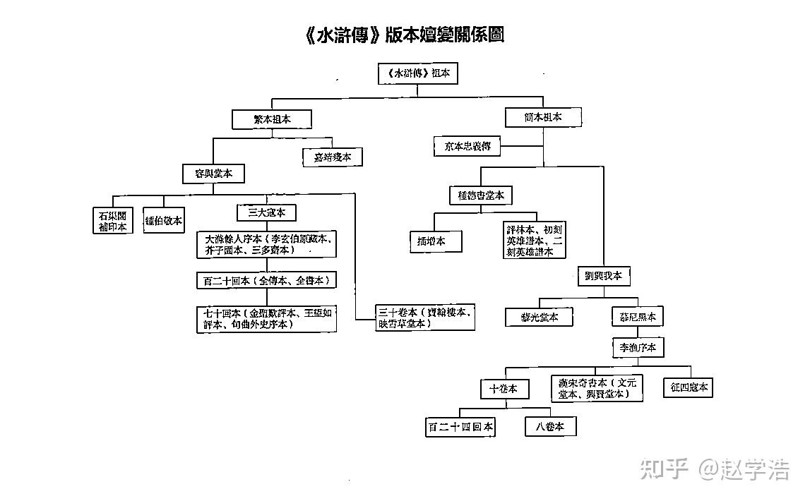 宋江的人物关系图图片