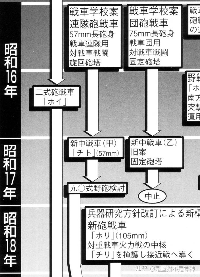 诺门坎战役和M3对IJA战车体系发展影响力探究 - 知乎