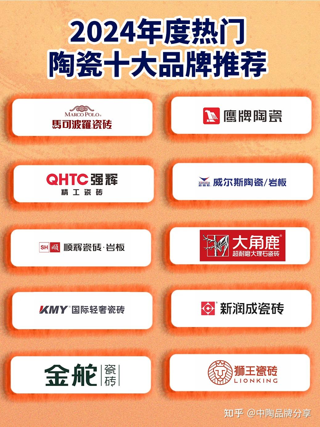 陶瓷十大品牌全解析,装修选砖不迷茫 - 知乎