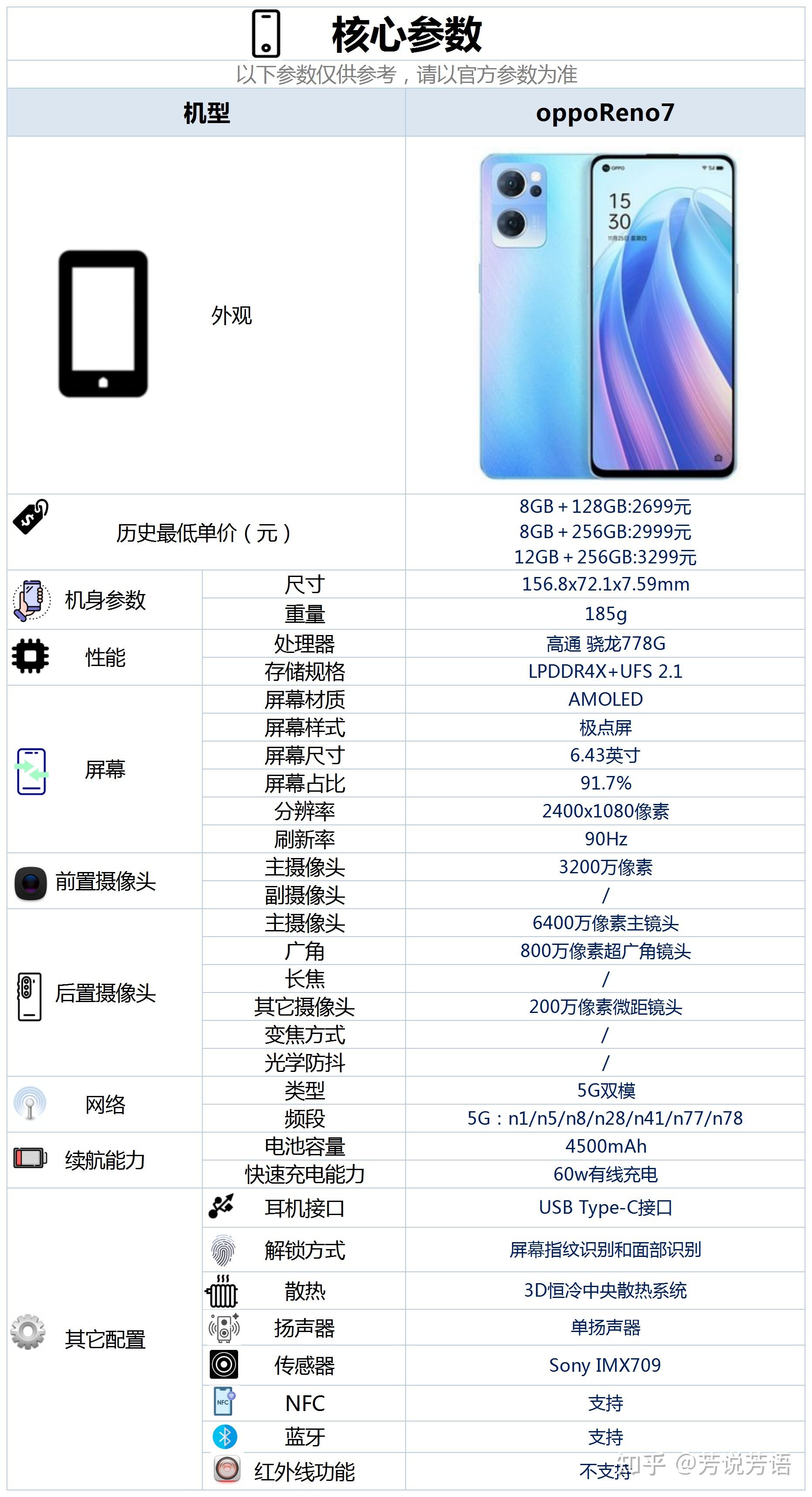 oppo reno7 配置怎么样,是否值得购买? - 知乎