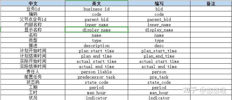 对DRY原则的理解 - 知乎