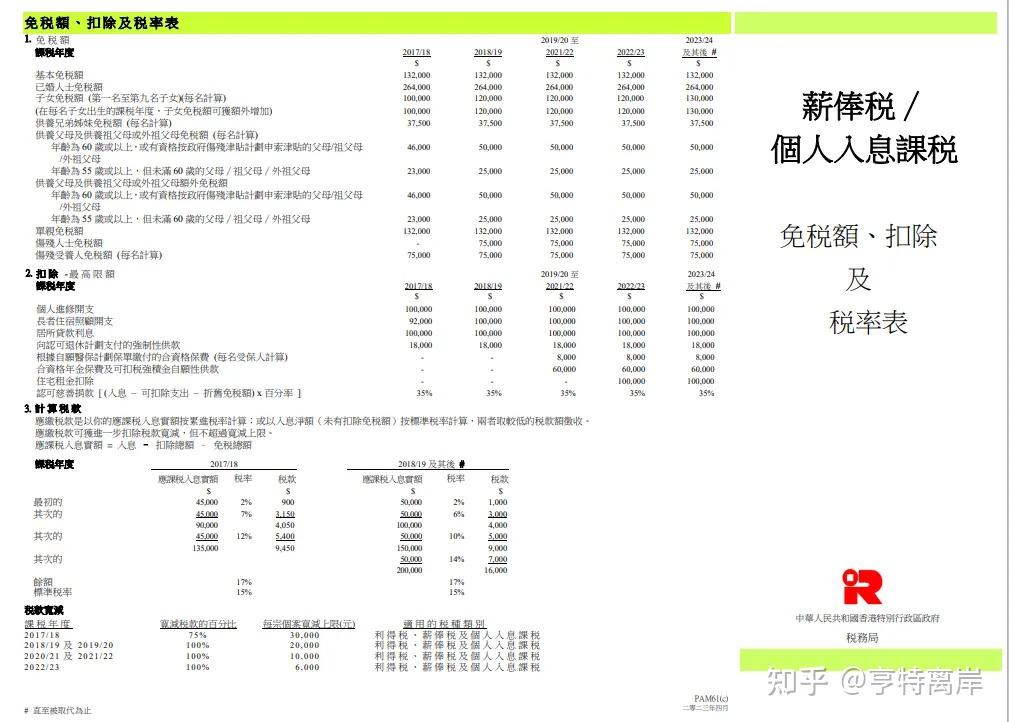 一文读懂香港“薪俸税(Salaries Tax)” - 知乎