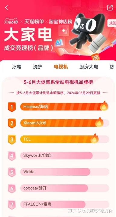 618买了海信RGB-Mini LED电视小墨E5S Pro,发现它居然是天猫京东双销冠,来分享下使用感受