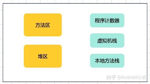 Android性能优化大法——内存优化 - 知乎