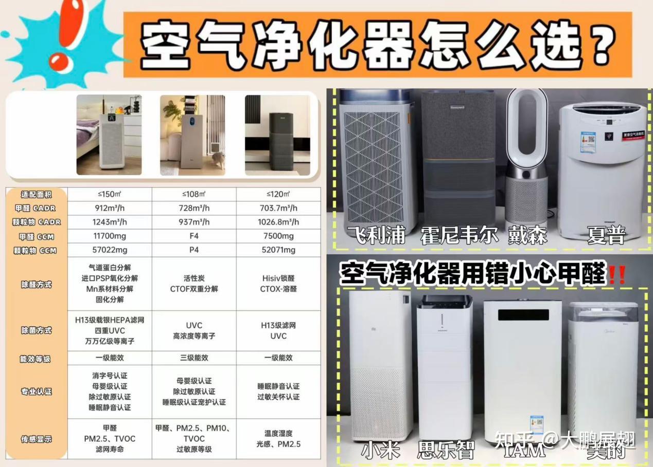 家用空气净化器十大排名畅销公认款:戴森、树新风哪个牌子好?