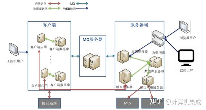 Cis Rms 带你轻松了解半导体CIM系统之RMS (一) - 知乎