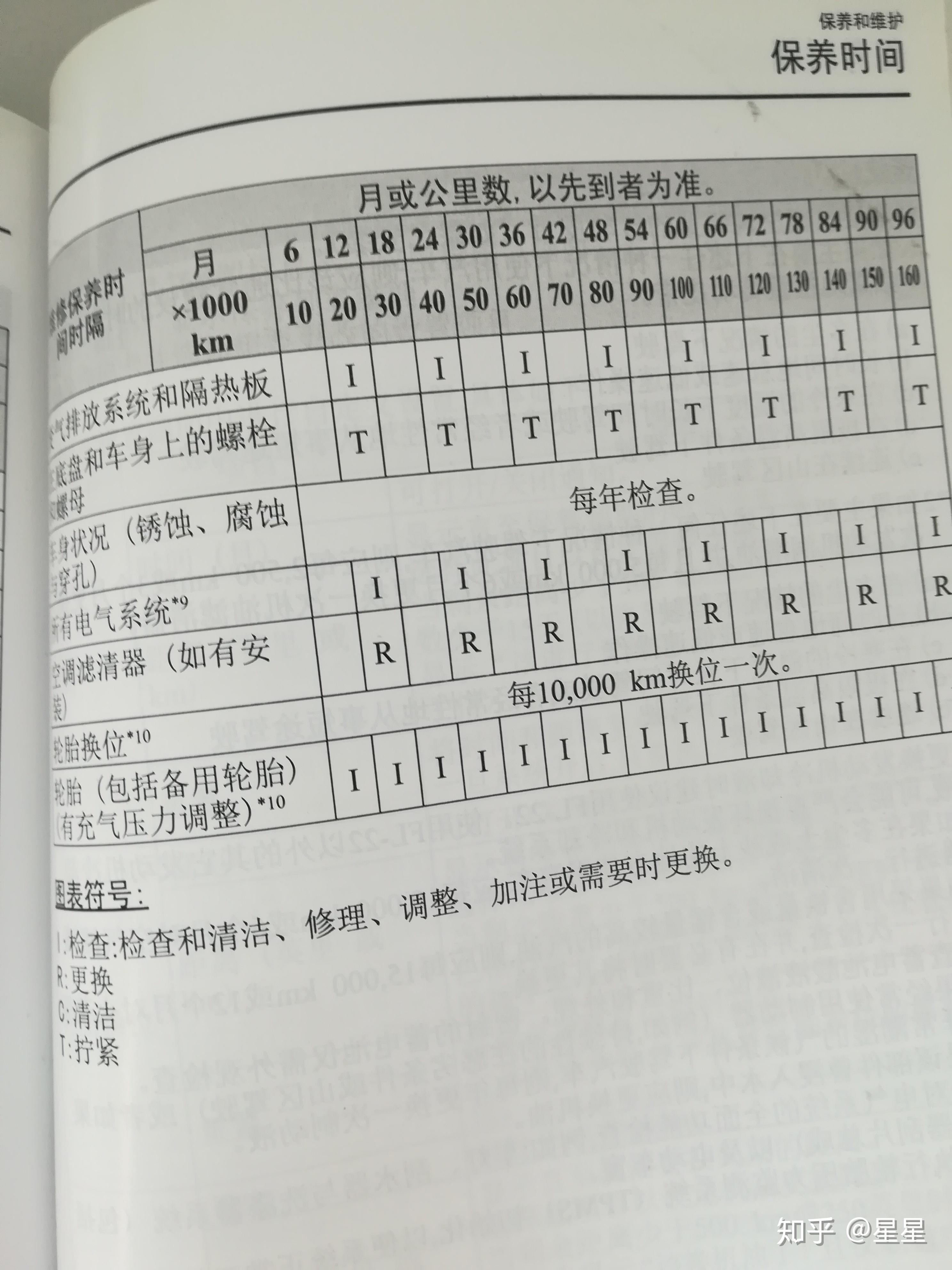 马自达cx4 2.5四驱版本后期保养维护价格? - 知乎