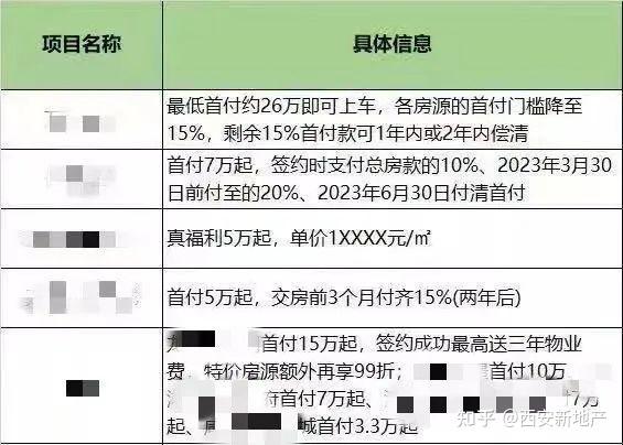 年底利好“猛砸”！西安楼市迎来最佳购房时机！ - 知乎