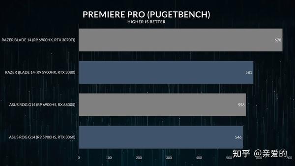 雷蛇灵刃14和幻14怎么选?