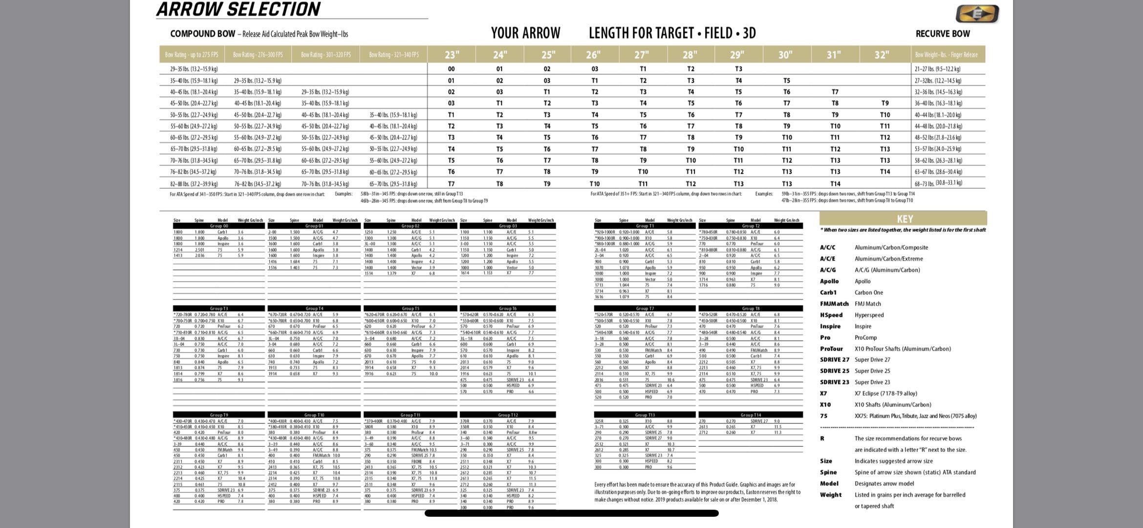光弓使用全长的箭,对应的挠度会很低吗? - 知乎