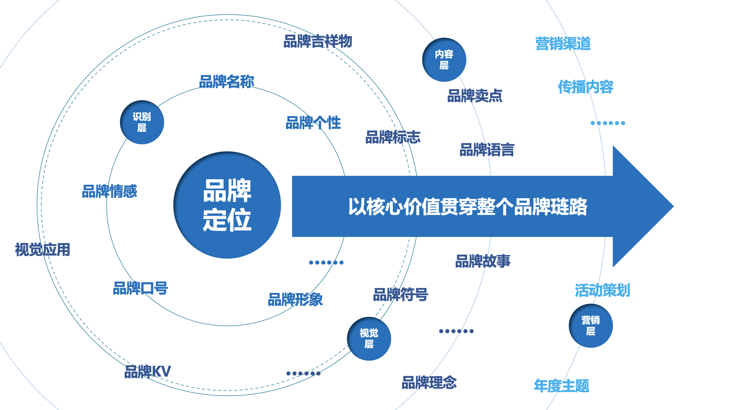 品牌定位策划
