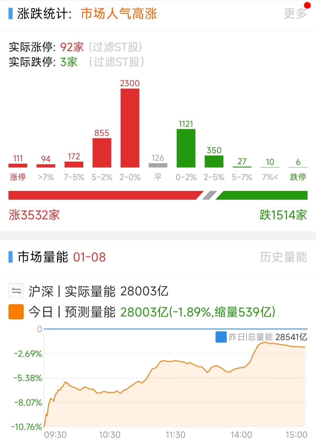 怎么看待2026年1月9日A股行情？ - 安之的回答- 知乎