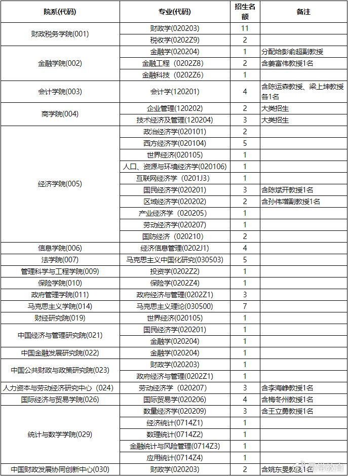 中央财经大学研究生院在哪(中央财经大学研究生院在什么地方)