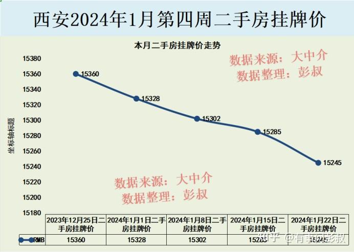 可以预测一下2027年以后西安房价走势如何吗