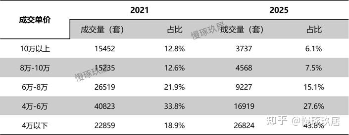 北京楼市:单价 超10万+的小区还剩多少? - 知乎