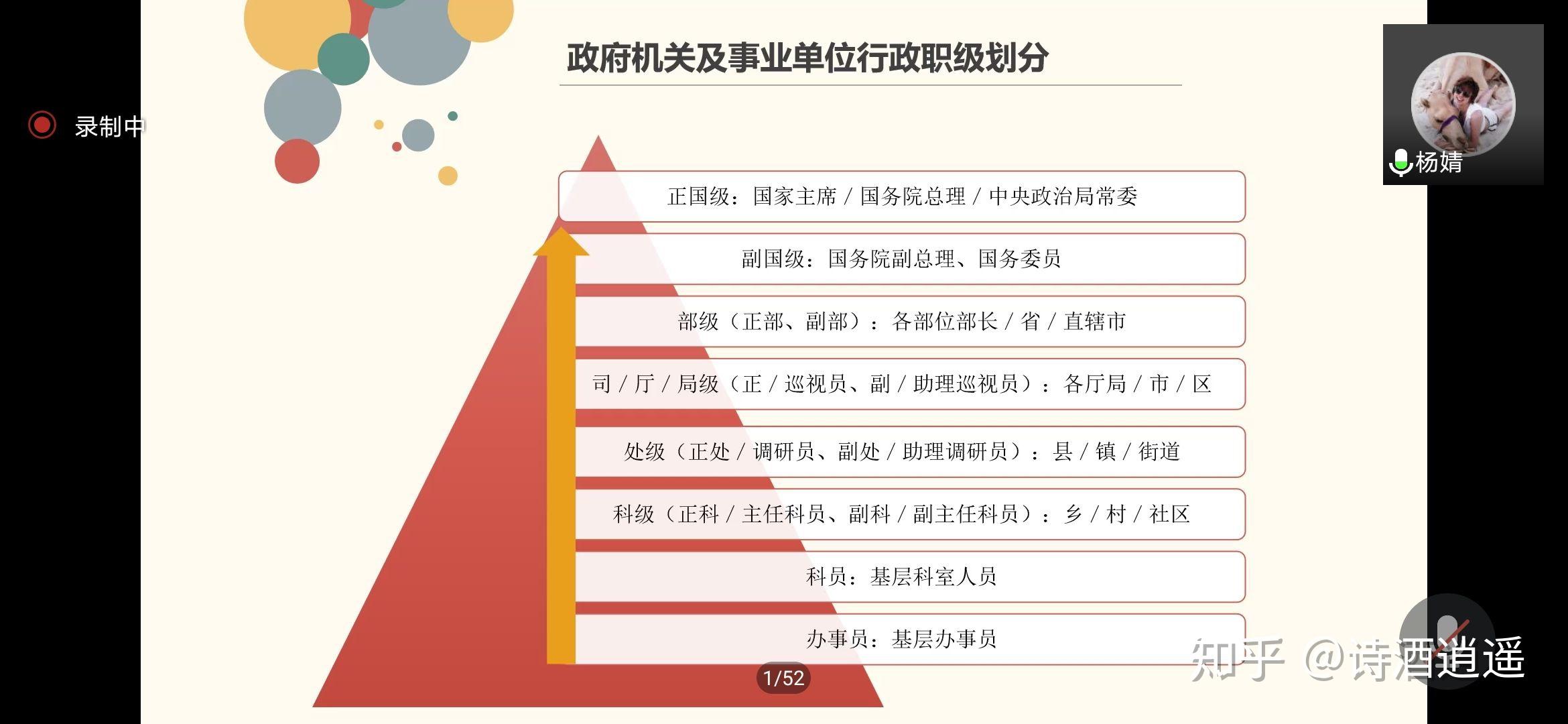 行政级别分哪些等级? - 知乎