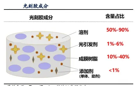 什么是光刻胶？ - 知乎
