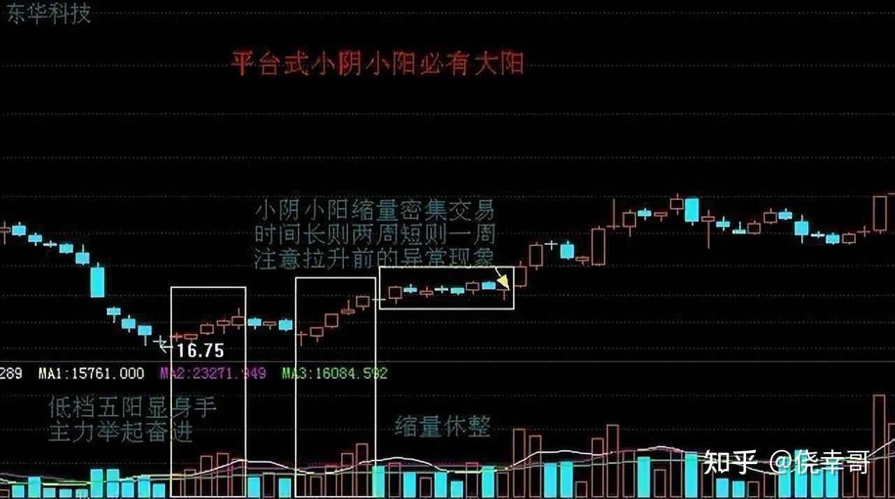 如何分析股票是否有庄
