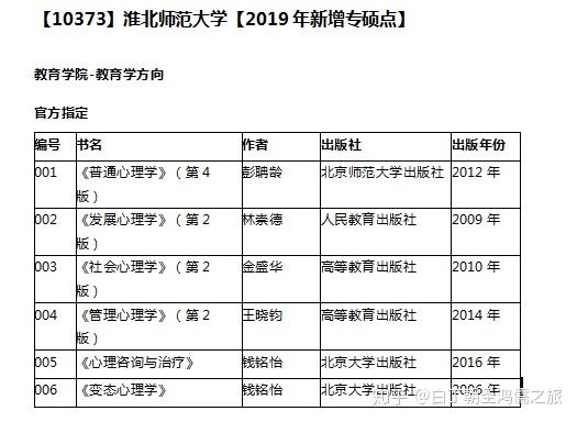 淮北师范大学心理学有考上的学长学姐吗求指导2021考研