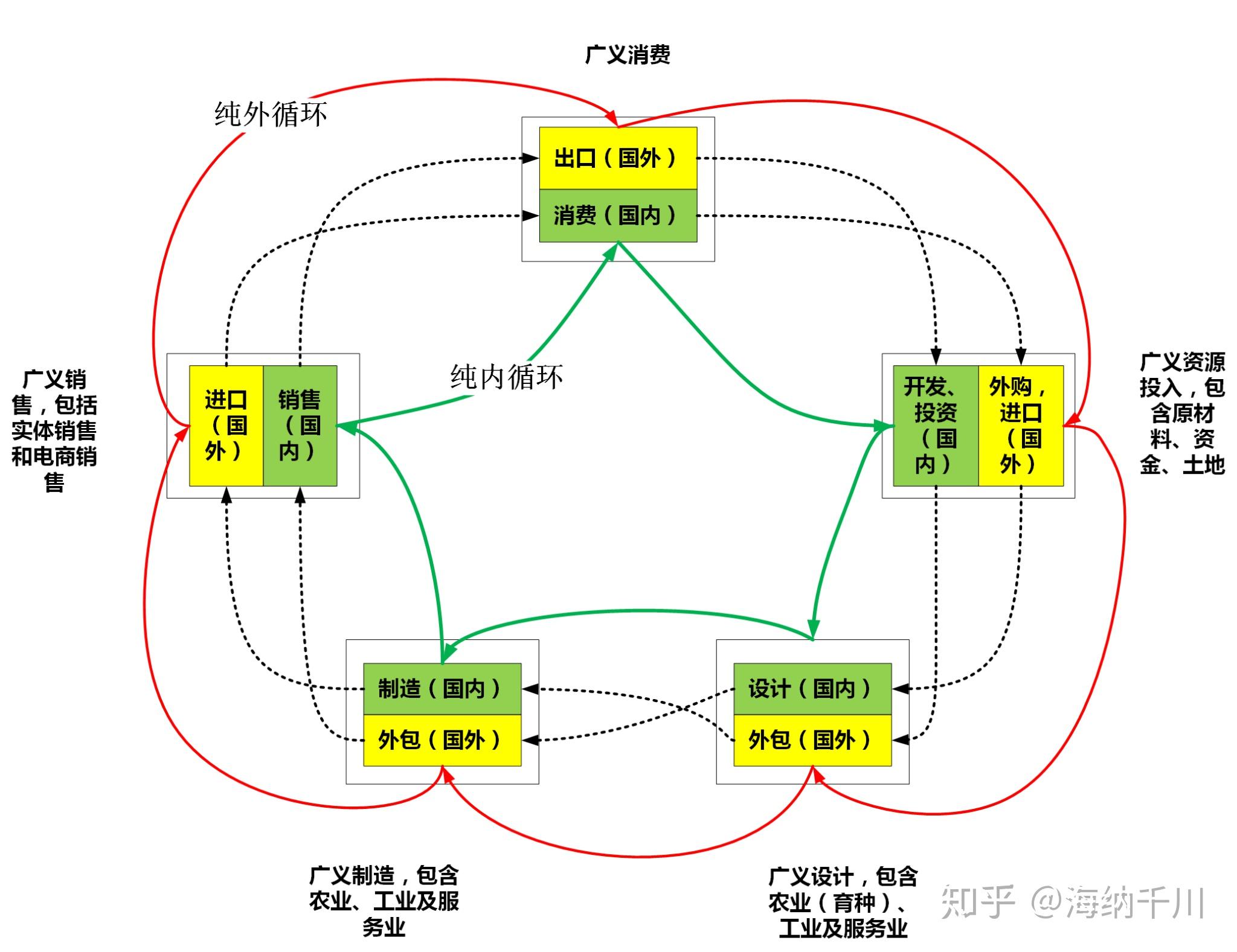 问大咖问题国内国际双循环相互促进的新发展格局怎么理解