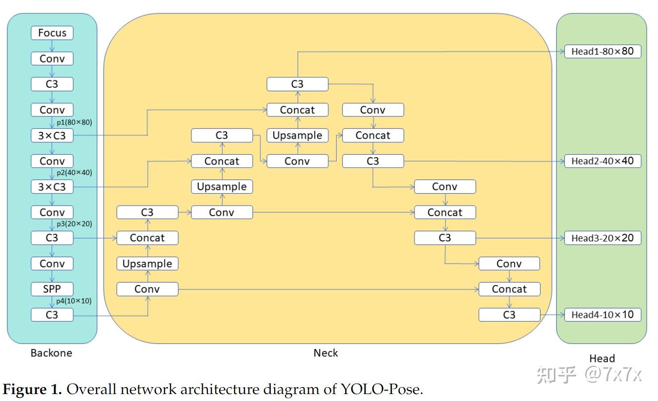 yolov8-poseboost-advancements-in-multimodal-robot-pose-keypoint