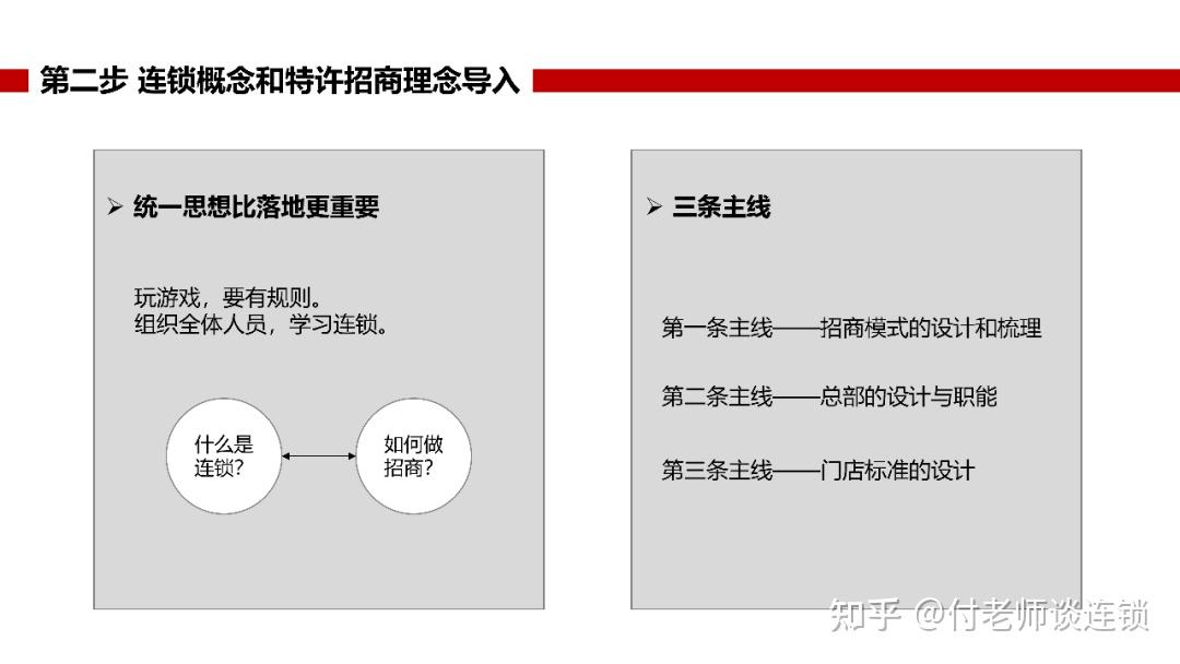 万店连锁：如何快速构架整个总部和门店的手册 - 知乎