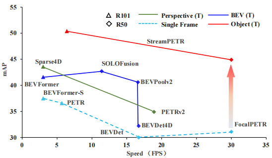 Exploring Object-Centric Temporal Modeling for Efficient Multi-View 3D ...