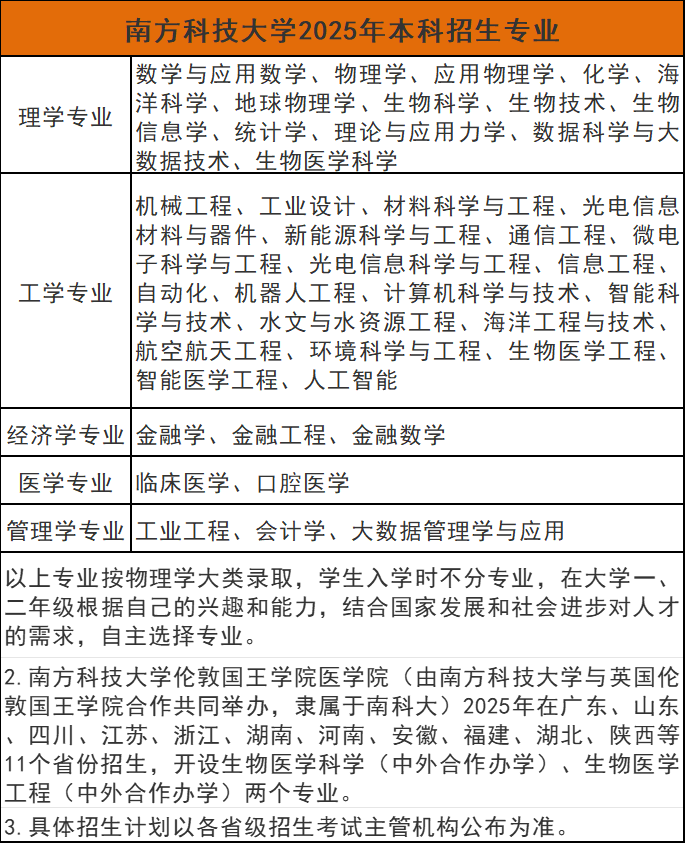 26届考生重点参考!广东12所综合评价高校招生专业汇总! - 知乎