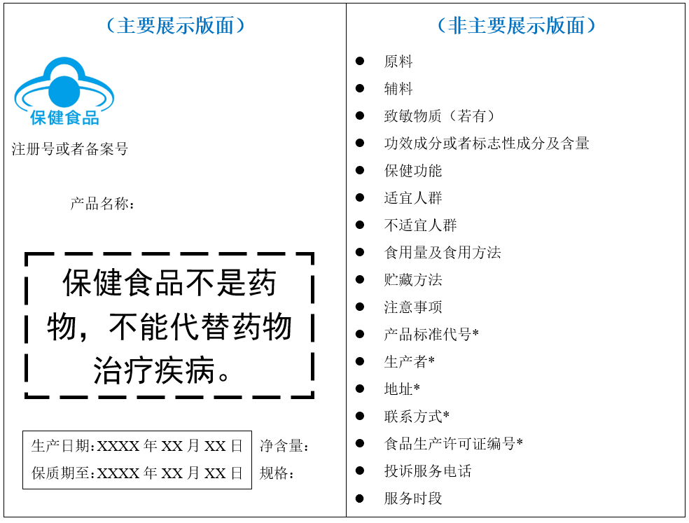 标签新规落地,保健食品标签应如何标示? - 知乎