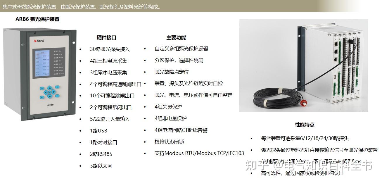 SST 固态变压器安全监测与智能防护整体解决方案 - 知乎