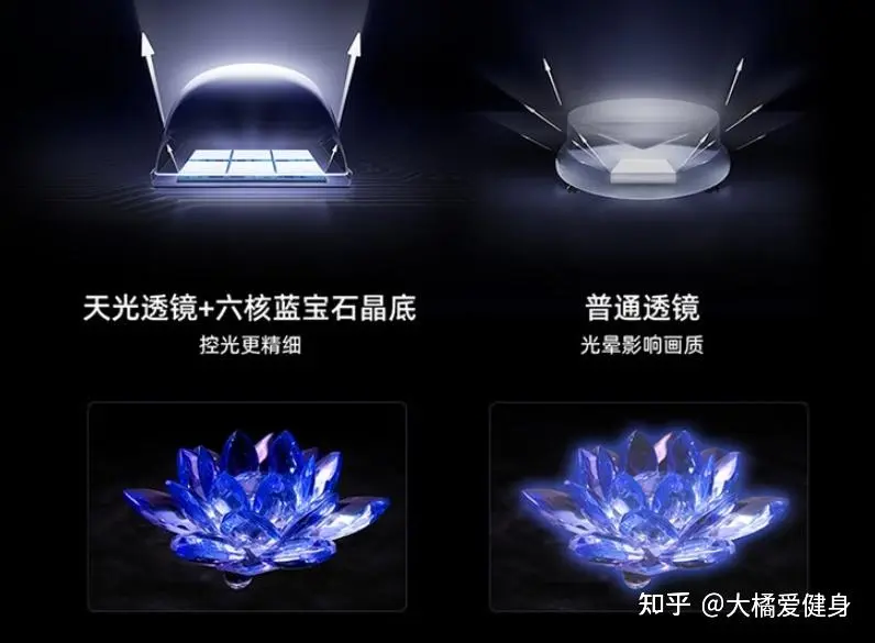 2025电视机推荐+选购指南-7月更新(选购要点,产品型号,品牌推荐,有无开机广告等)丨索尼、海信/Vidda、雷鸟、小米、TCL、华为电视哪个牌子好?插图34 2025电视机推荐+选购指南-7月更新(选购要点,产品型号,品牌推荐,有无开机广告等)丨索尼、海信/Vidda、雷鸟、小米、TCL、华为电视哪个牌子好?插图34