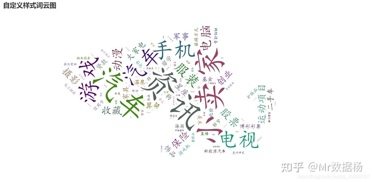 如何使用Python的Pyecharts制作漂亮的Cloud 词云图？ - 知乎