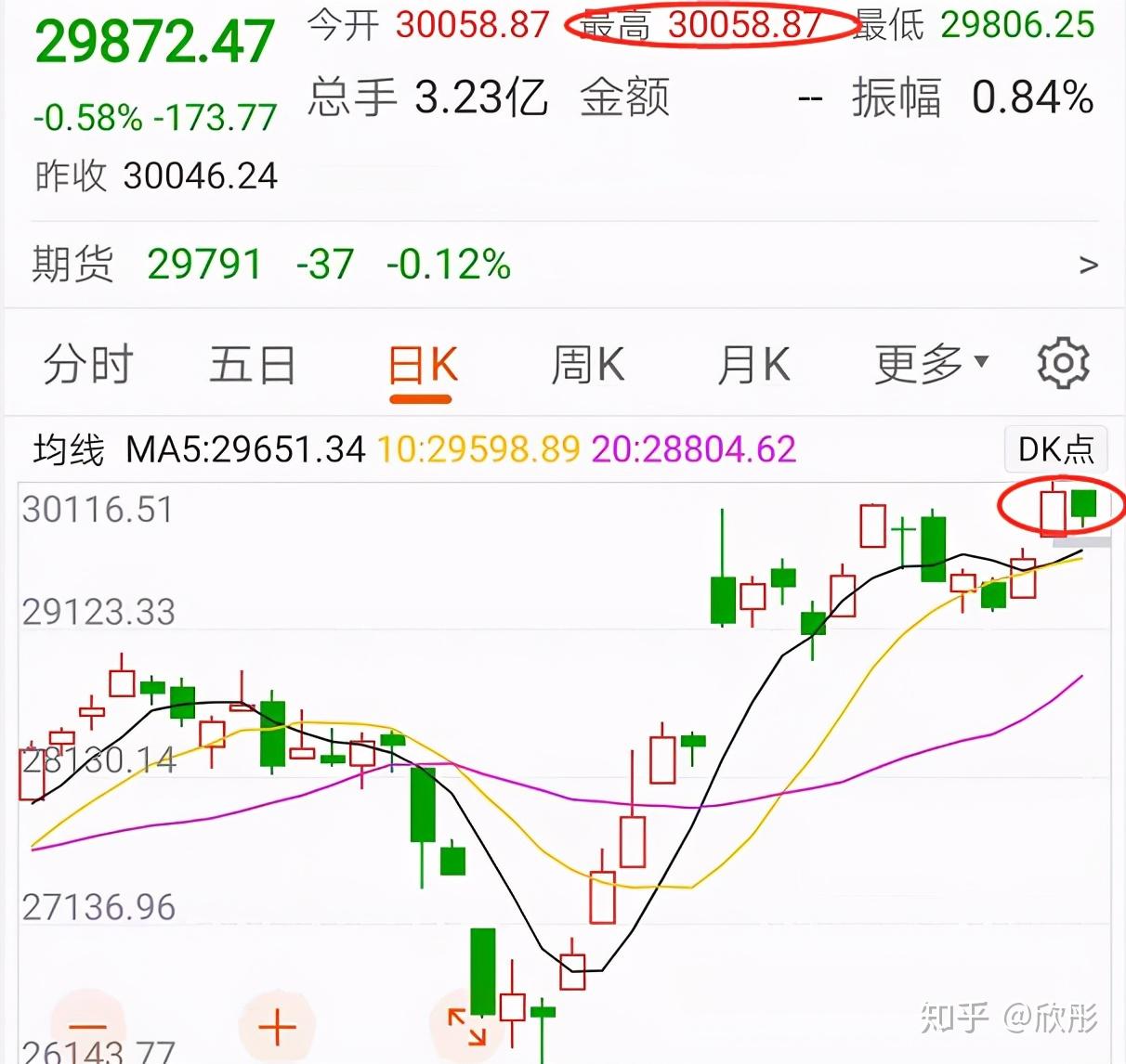 全球股市都在大涨，唯独A股在大跌，这到底为什么呢？ - 知乎