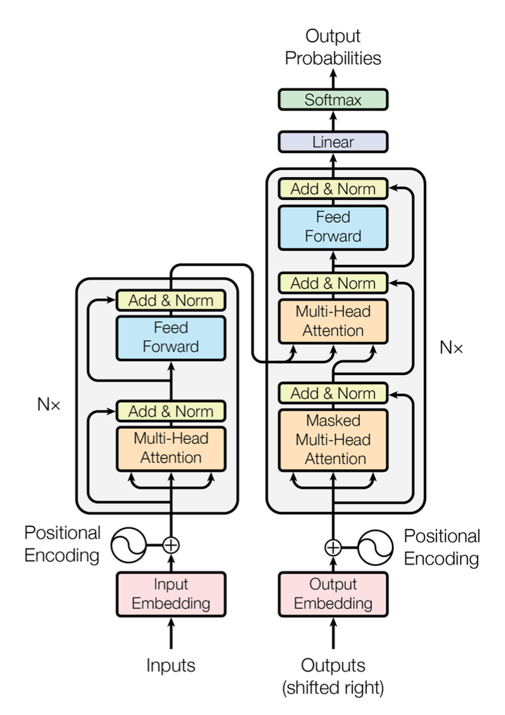 seq2seq-for-french-to-english-translation