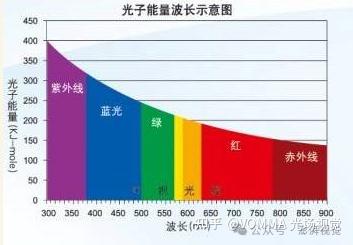 光学概念与成像原理 - 知乎