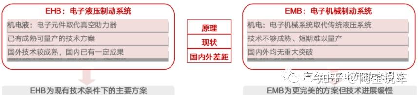 五万字一文读懂 汽车线控制动系统（BBW) - 知乎