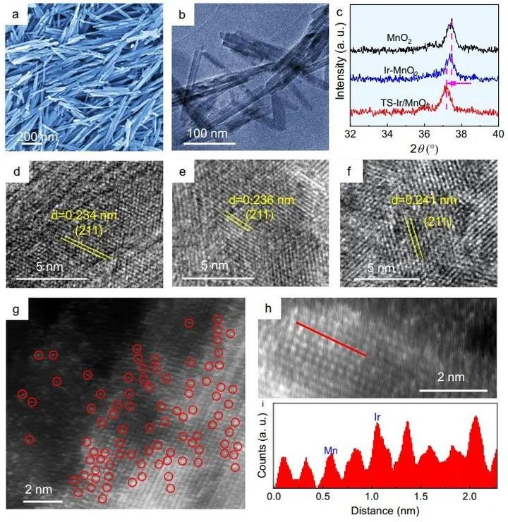 Nature：MnO2中Ir中心拉伸应变，助力构建高活性和稳定性PEMWE - 知乎