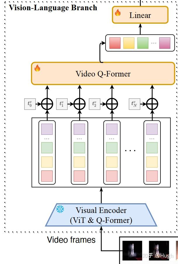 Video-LLaMA: An Instruction-tuned Audio-Visual Language Model for Video ...