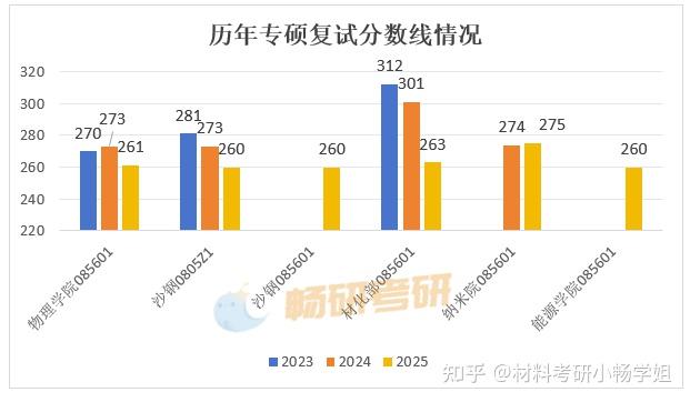 【26材料复试】苏州大学,复试考察内容及考情数据解析 - 知乎