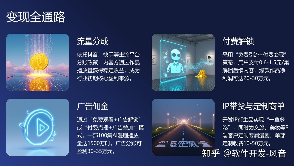 240亿风口爆发!一人一天出一部剧,AI短剧凭什么疯狂吸金? - 知乎