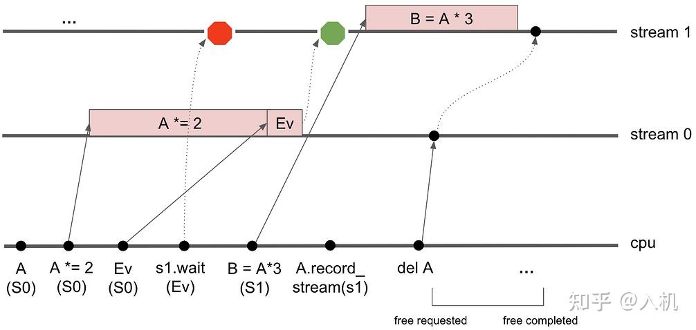 Pytorch FSDP2解析 - 知乎