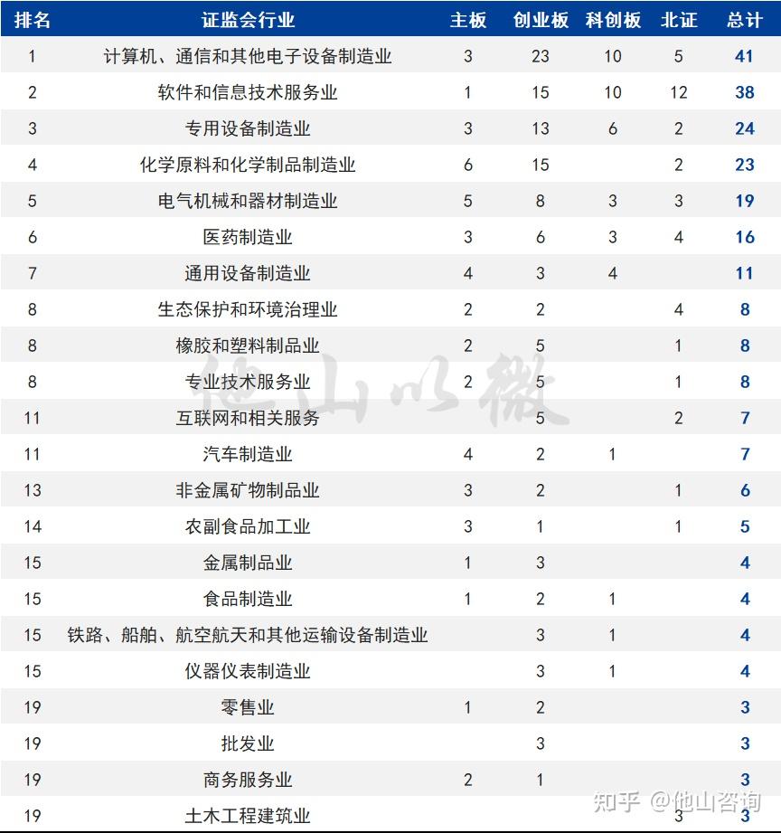 284家终止！2022年度IPO终止情况汇总分析- 知乎
