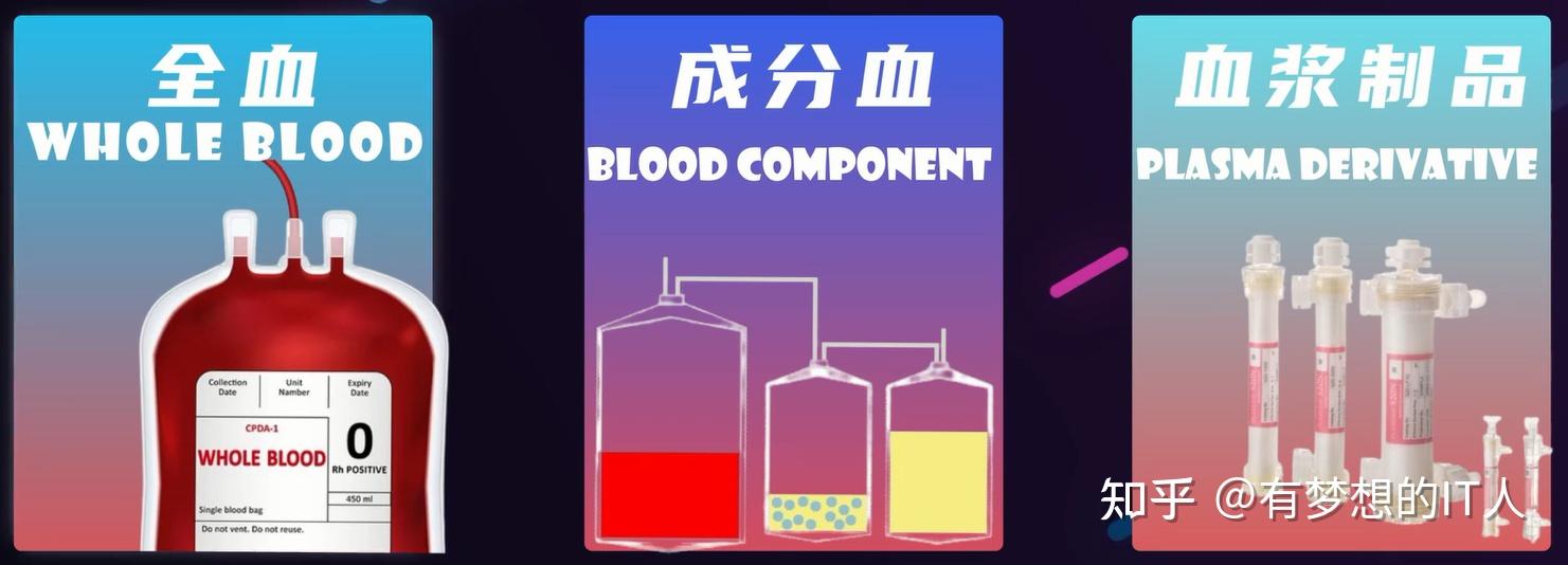 献血无偿用血收费，医院收到的血款，最终进了谁的口袋？ - 知乎