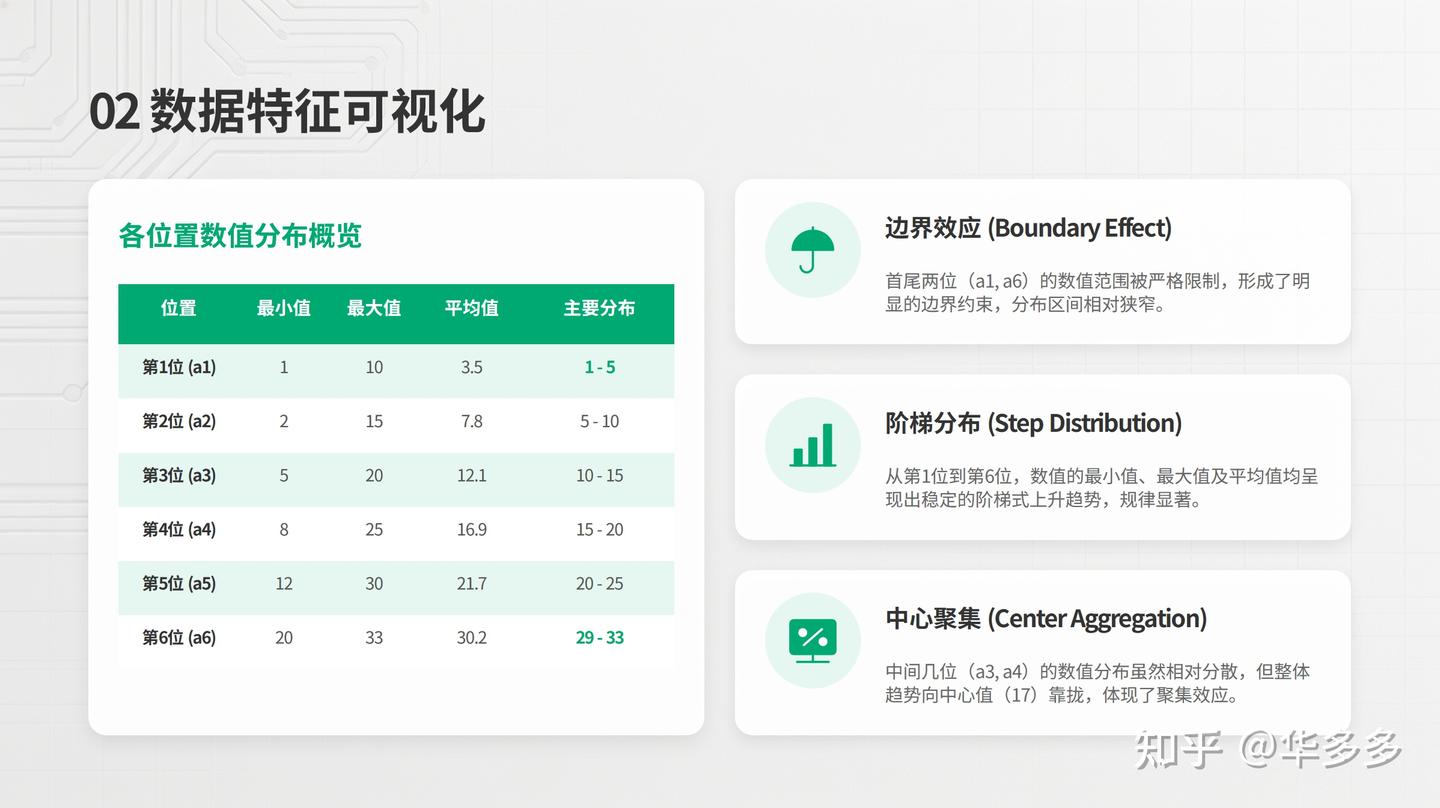 双色球 - 红球数据分析全流程解析 - 知乎