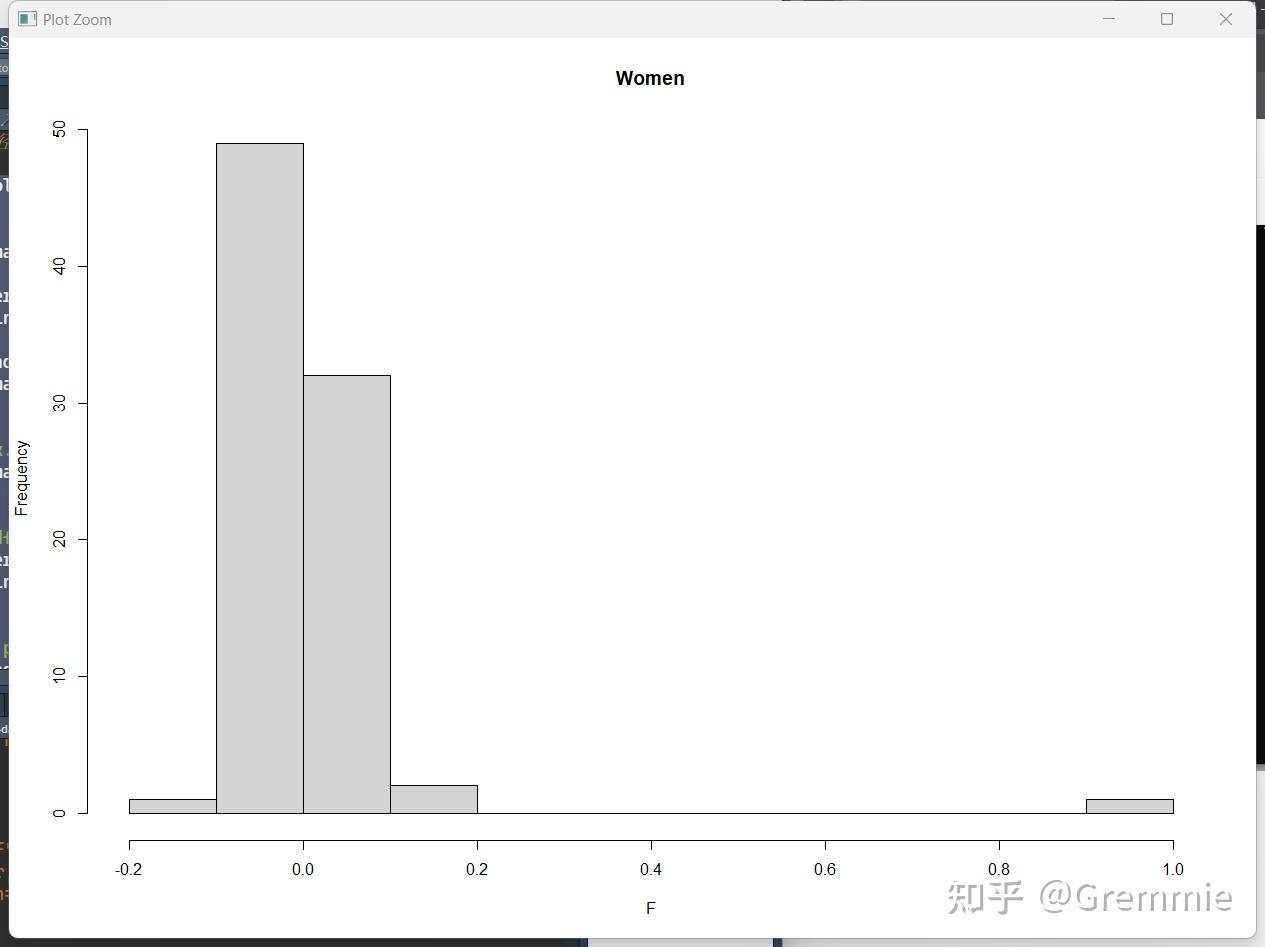 [GWAS]plink基因数据性别质控并用R作图 - 知乎