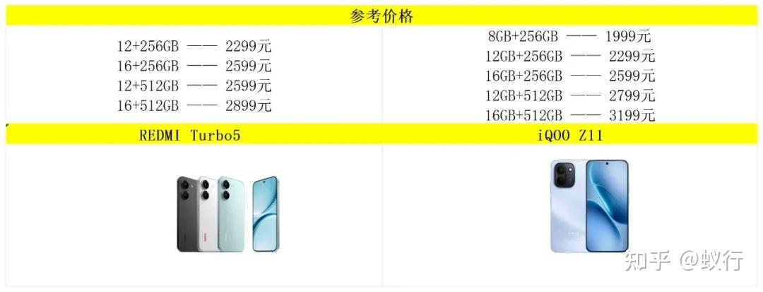 iQOO Z11和红米Turbo5有何区别,怎么选?