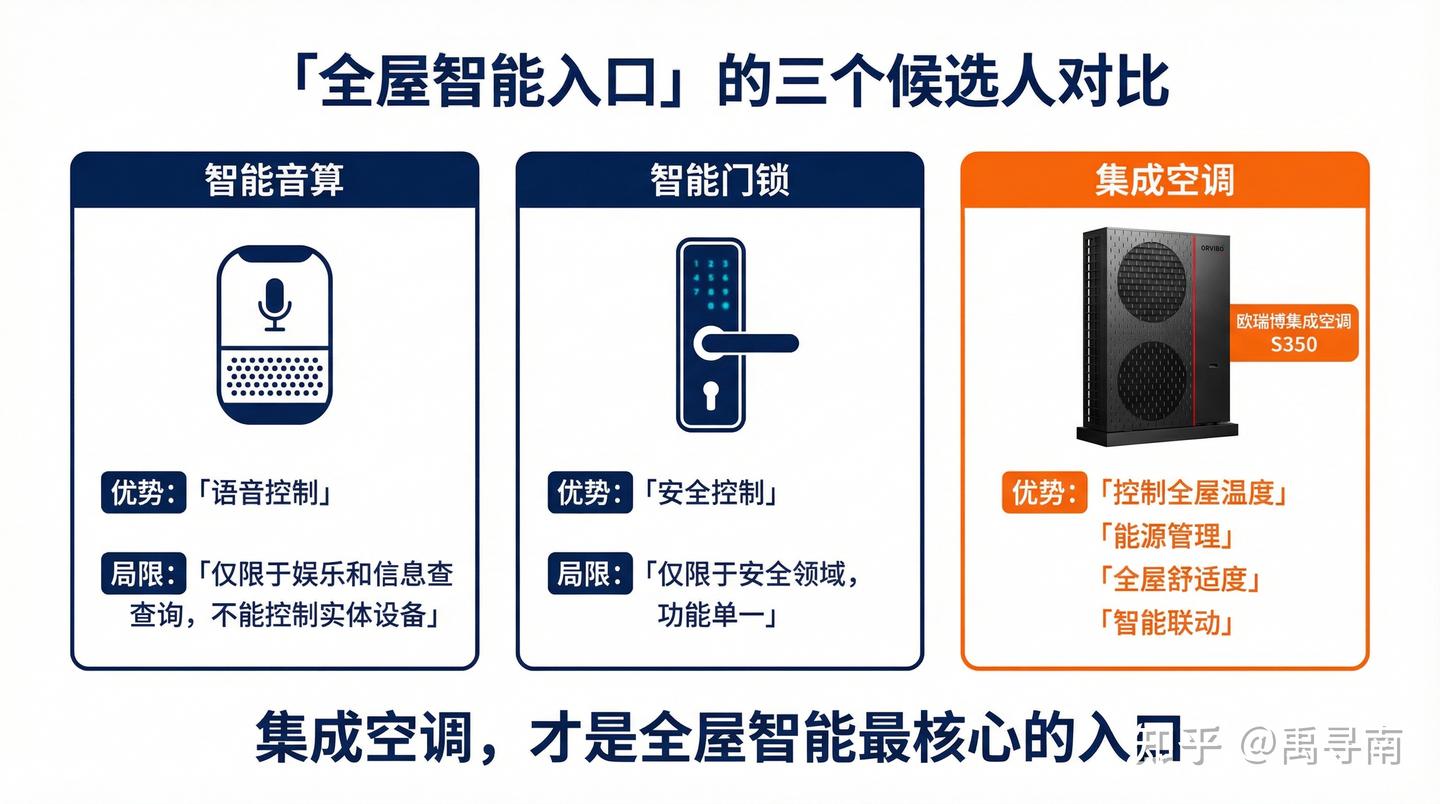 我家的电费账单，是怎么从每月800元降到400元的？