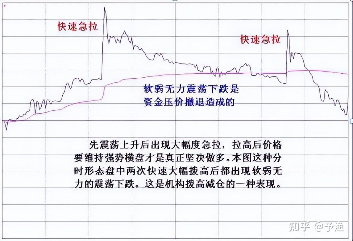 分时线图基础知识图解图片